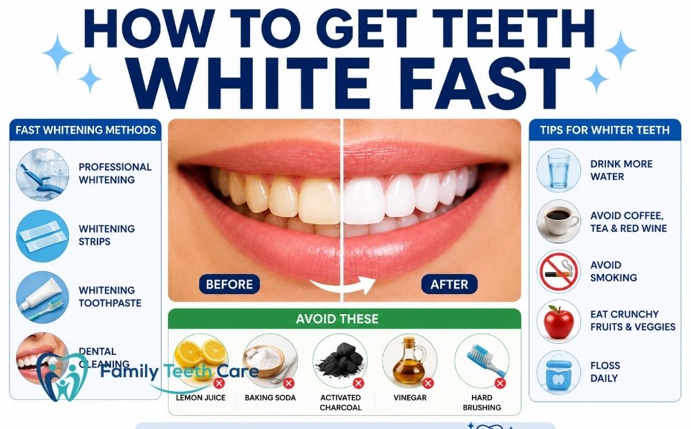 how to get teeth white fast