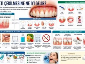 diş eti çekilmesine ne iyi gelir