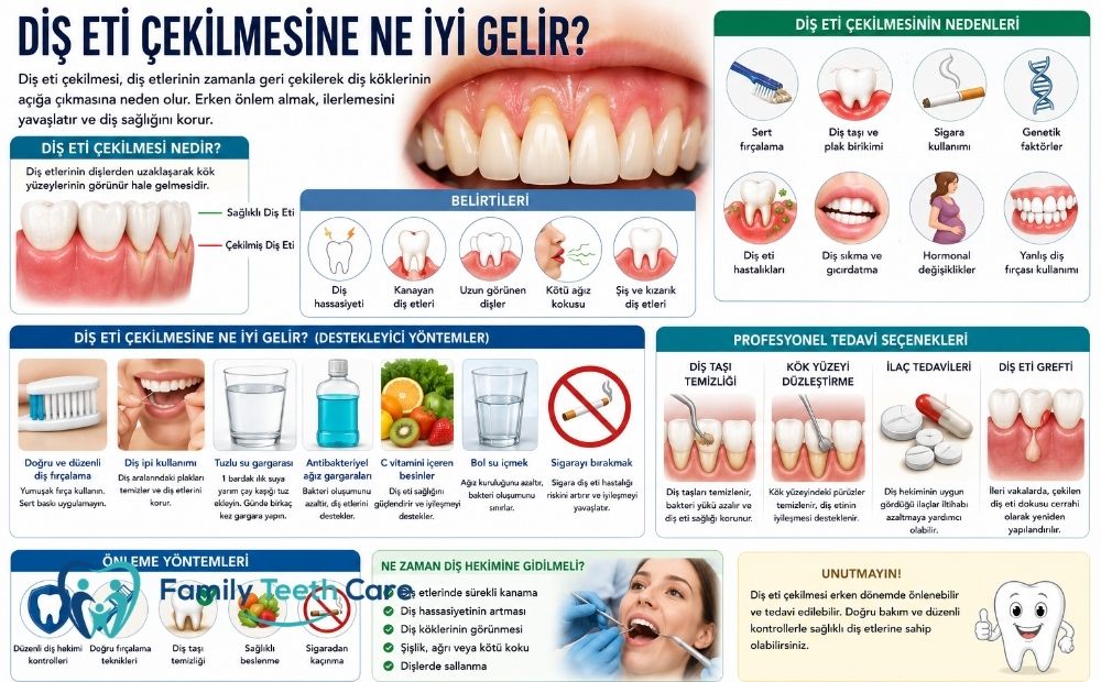 diş eti çekilmesine ne iyi gelir